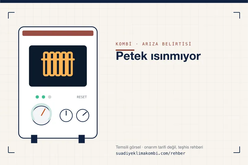 Temsili görsel: kombi paneli üzerinde belirti simgesi, "Petek ısınmıyor" teşhis kartı