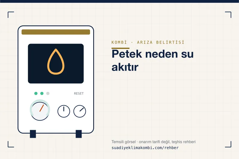 Temsili görsel: kombi paneli üzerinde belirti simgesi, "Petek neden su akıtır" teşhis kartı