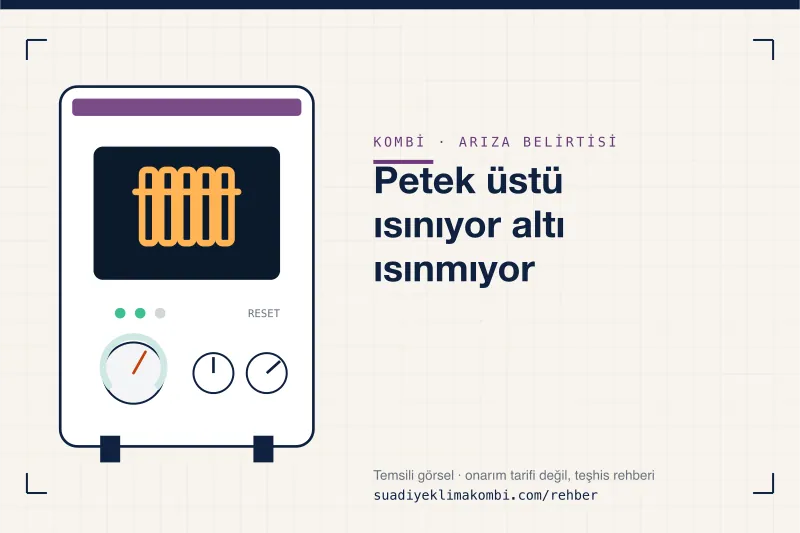 Temsili görsel: kombi paneli üzerinde belirti simgesi, "Petek üstü ısınıyor altı ısınmıyor" teşhis kartı