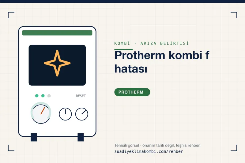 Temsili görsel: Protherm kombi paneli üzerinde belirti simgesi, "Protherm kombi f hatası" teşhis kartı