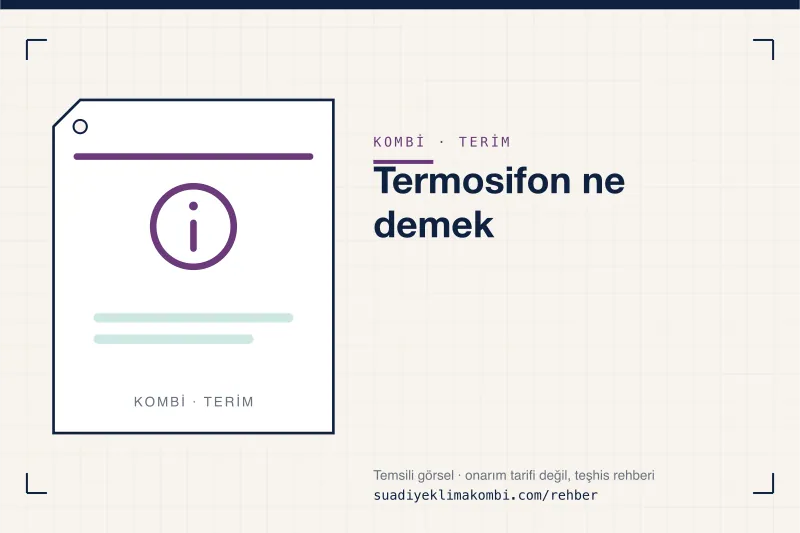 Temsili görsel: "Termosifon ne demek" konulu kombi rehber kartı, terim