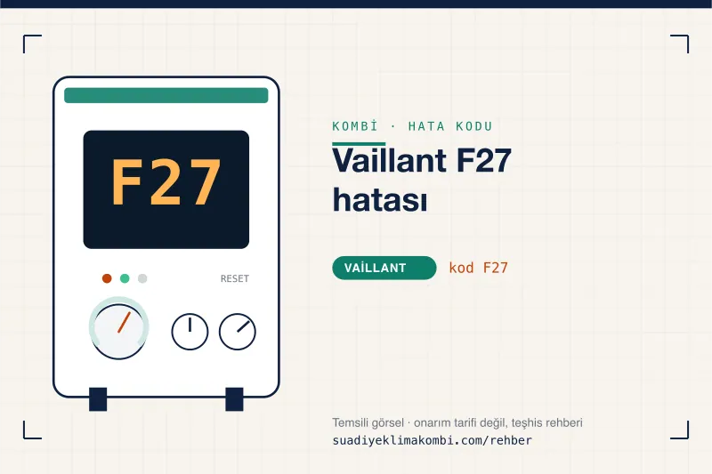 Temsili görsel: Vaillant kombi paneli ekranında F27 kodu, "Vaillant F27 hatası" rehber kartı