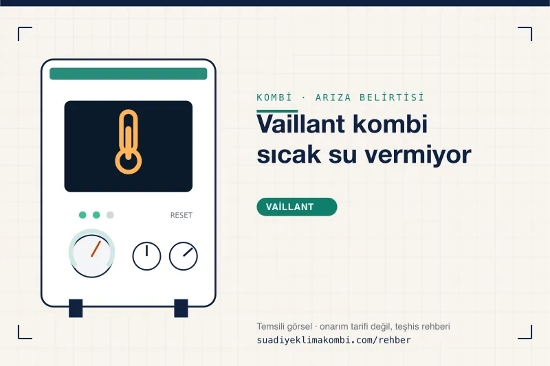 Temsili görsel: Vaillant kombi paneli üzerinde belirti simgesi, "Vaillant kombi sıcak su vermiyor" teşhis kartı