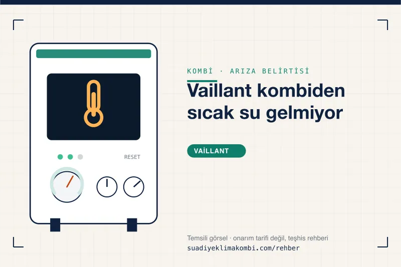 Temsili görsel: Vaillant kombi paneli üzerinde belirti simgesi, "Vaillant kombiden sıcak su gelmiyor" teşhis kartı