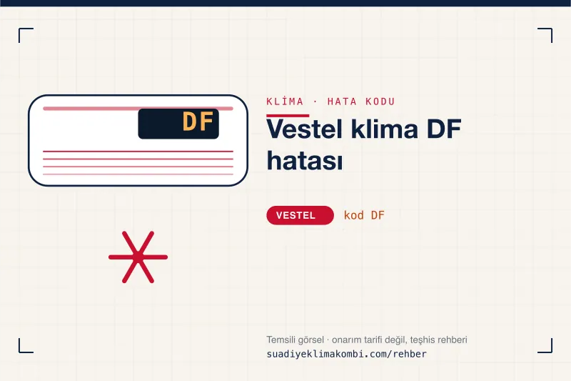 Temsili görsel: Vestel klima iç ünitesi ekranında DF kodu, "Vestel klima DF hatası" rehber kartı