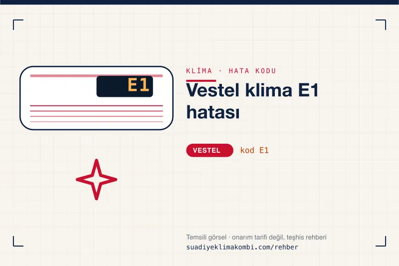 Temsili görsel: Vestel klima iç ünitesi ekranında E1 kodu, "Vestel klima E1 hatası" rehber kartı