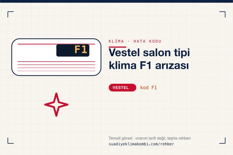 Temsili görsel: Vestel klima iç ünitesi ekranında F1 kodu, "Vestel salon tipi klima F1 arızası" rehber kartı
