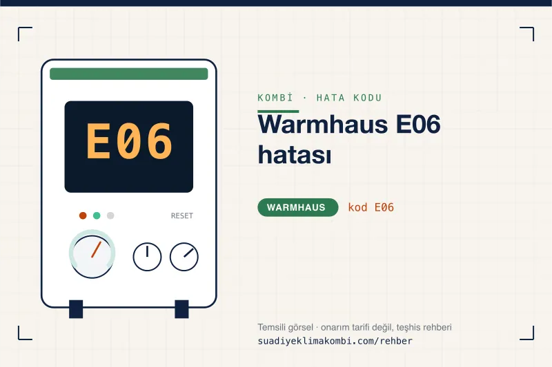 Temsili görsel: Warmhaus kombi paneli ekranında E06 kodu, "Warmhaus E06 hatası" rehber kartı